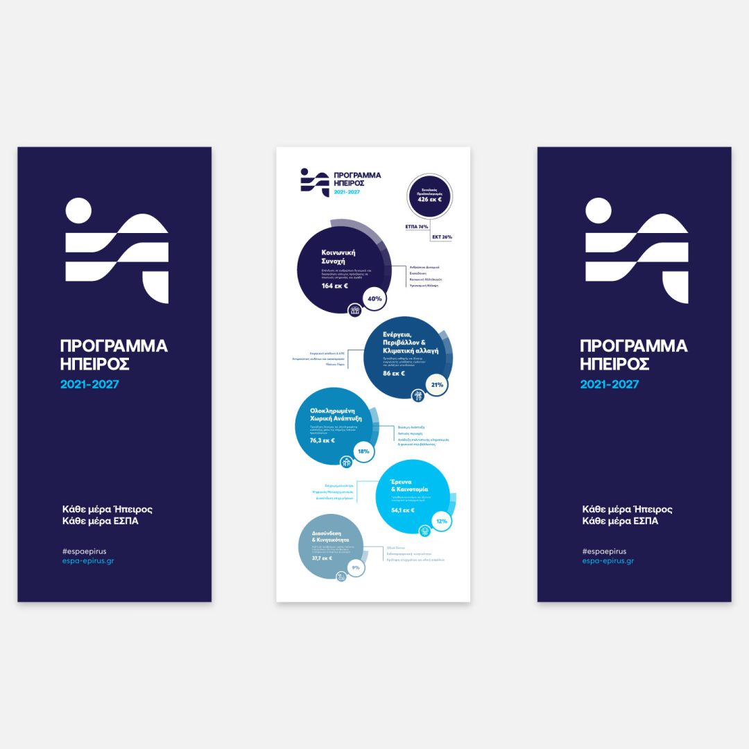 programma hpeiros_3_banners-new-smaller